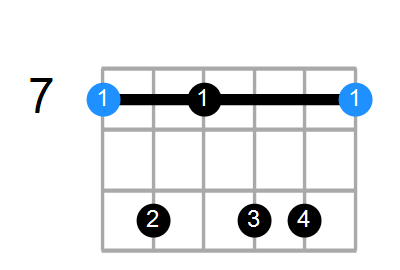 B13sus4 Chord